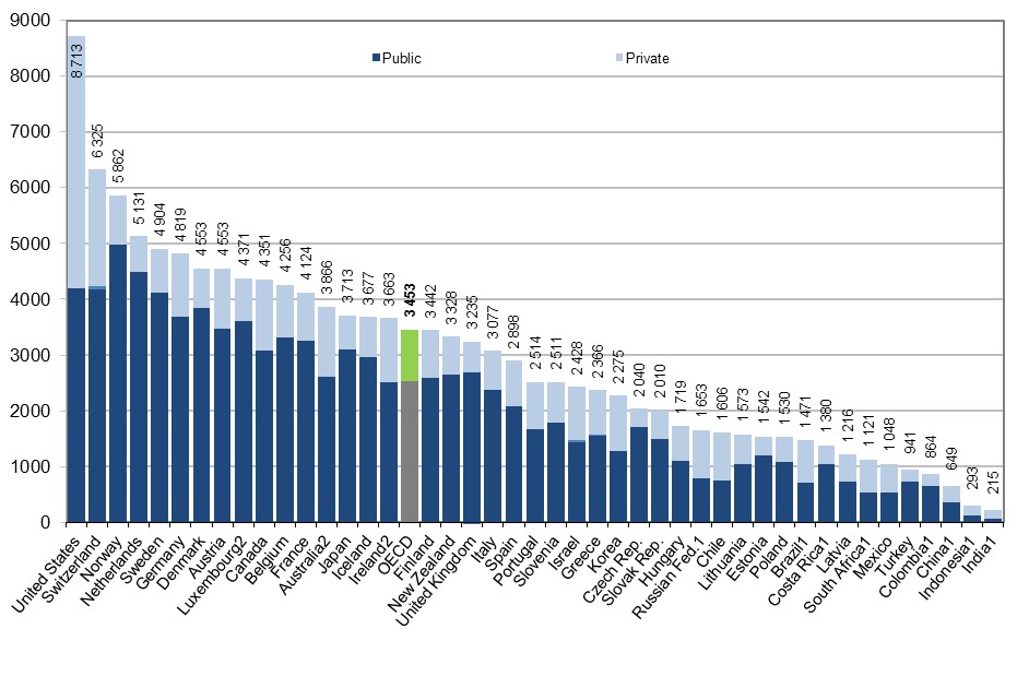 health-expenditures-per-capita-2013.jpg